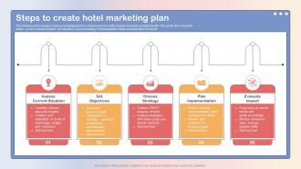 Steps To Create Hotel Marketing Plan