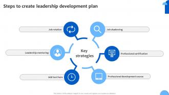 Steps To Create Leadership Analyzing And Adopting Strategic Leadership For Financial Strategy SS V