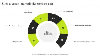 Steps To Create Leadership Development Plan Minimizing Resistance Strategy SS V