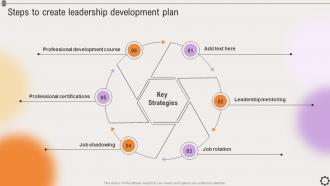 Steps To Create Leadership Development Plan Strategic Leadership To Align Goals Strategy SS V
