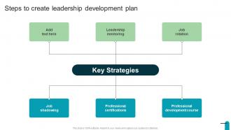 Steps To Create Leadership Development Visionary And Analytical Thinking Strategy SS V