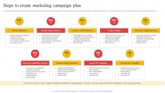 Steps To Create Marketing Campaign Plan Building Comprehensive Apparel Business Strategy SS V