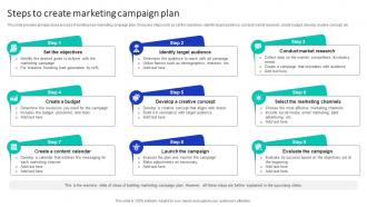 Steps To Create Marketing Campaign Plan Efficient Marketing Campaign Plan Strategy SS V