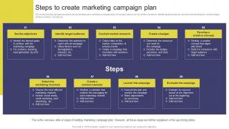 Steps To Create Marketing Campaign Plan Elevating Sales Revenue With New Promotional Strategy SS V
