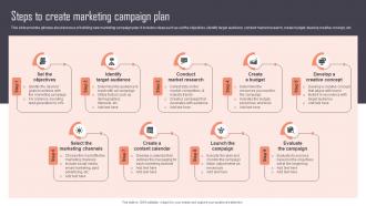 Steps To Create Marketing Campaign Plan Implementing New Marketing Campaign Plan Strategy SS
