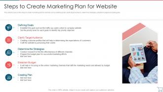 Steps To Create Marketing Plan For Website Developing E Commerce Marketing Plan