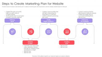 Steps To Create Marketing Plan For Website Implementing Online Marketing Strategy In Organization