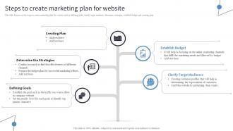 Steps To Create Marketing Plan For Website Incorporating Digital Platforms In Marketing Plans
