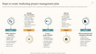 Steps To Create Marketing Project Management Plan