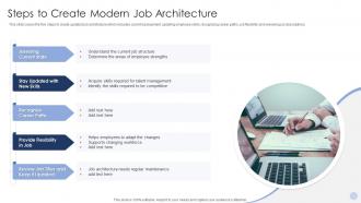 Steps To Create Modern Job Architecture