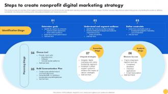 Steps To Create Nonprofit Digital Marketing Strategy Creating Nonprofit Marketing Strategy MKT SS V