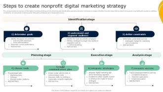 Steps To Create Nonprofit Digital Marketing Strategy Guide To Effective Nonprofit Marketing MKT SS V