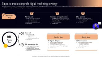 Steps To Create Nonprofit Digital Marketing Strategy NPO Marketing And Communication MKT SS V