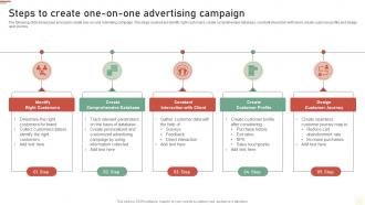 Steps To Create One-On-One Advertising Campaign Approaches Of Traditional Media