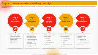 Steps To Create One On One Advertising Campaign Online Marketing Plan To Generate Website Traffic MKT SS V