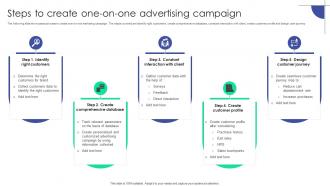 Steps To Create One On One Advertising Campaign Plan To Assist Organizations In Developing MKT SS V