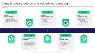 Steps To Create One On One Advertising Campaign Traditional Marketing Guide To Engage Potential Audience