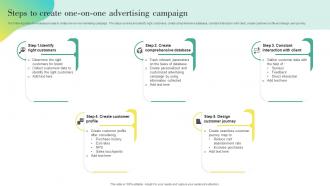 Steps To Create One On One Advertising Offline Marketing To Create Connection MKT SS V