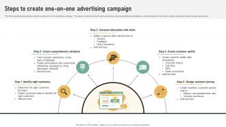 Steps To Create One On One Advertising Referral Marketing Plan To Increase Brand Strategy SS V