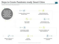 Steps to create pandemicready smart cities intelligent cloud infrastructure