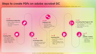 Steps To Create Pdfs On Adobe Adopting Adobe Creative Cloud To Create Industry TC SS