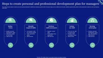 Steps To Create Personal And Professional Development Plan For Managers