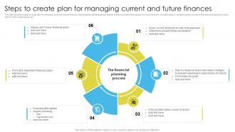 Steps To Create Plan For Managing Current And Future Finances