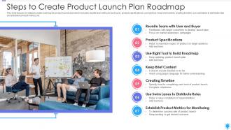 Steps to create product launch plan roadmap