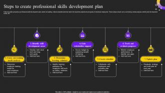 Steps To Create Professional Skills Development Plan