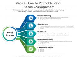 Steps to create profitable retail process management