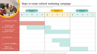 Steps To Create Referral Marketing Campaign Ppt Powerpoint Presentation Slides Master Slide