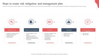 Steps To Create Risk Mitigation And Management Plan