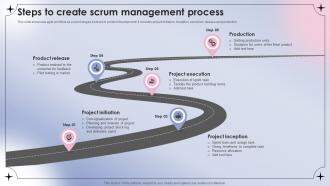 Steps To Create Scrum Management Process