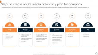 Steps To Create Social Media Advocacy Plan For Company
