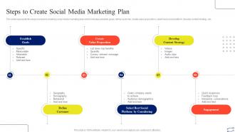 Steps To Create Social Media Marketing Plan Digital Marketing Strategies To Improve Sales