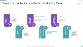 Steps To Create Social Media Marketing Plan Incorporating Social Media Marketing