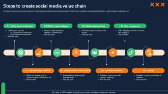 Steps To Create Social Media Value Chain