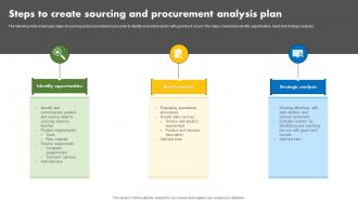 Steps To Create Sourcing And Procurement Analysis Plan