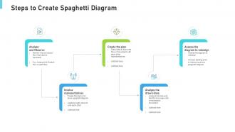 Steps to create spaghetti diagram