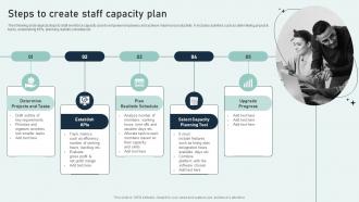 Steps To Create Staff Capacity Plan