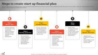 Steps To Create Start Up Financial Plan