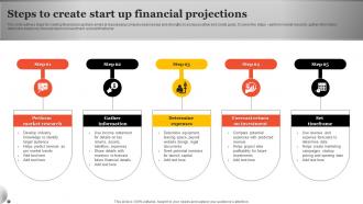 Steps To Create Start Up Financial Projections