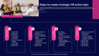Steps To Create Strategic HR Action Plan