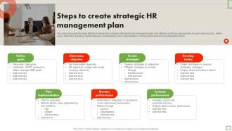 Steps To Create Strategic HR Management Plan