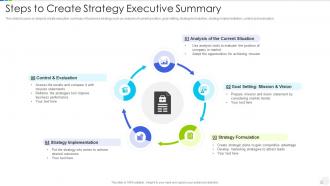 Steps to create strategy executive summary