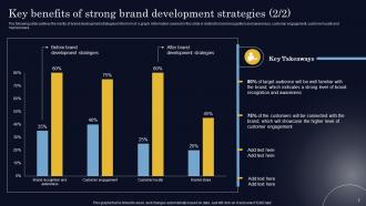 Steps To Create Successful Brand Development Strategy Complete Deck Researched Image