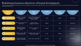 Steps To Create Successful Brand Development Strategy Complete Deck Informative Image