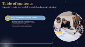Steps To Create Successful Brand Development Strategy Table Of Contents