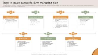 Steps To Create Successful Farm Marketing Plan Farm Services Marketing Strategy SS V