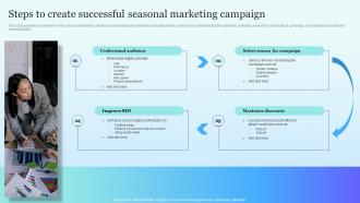 Steps To Create Successful Seasonal Marketing Campaign Ppt File Designs Download